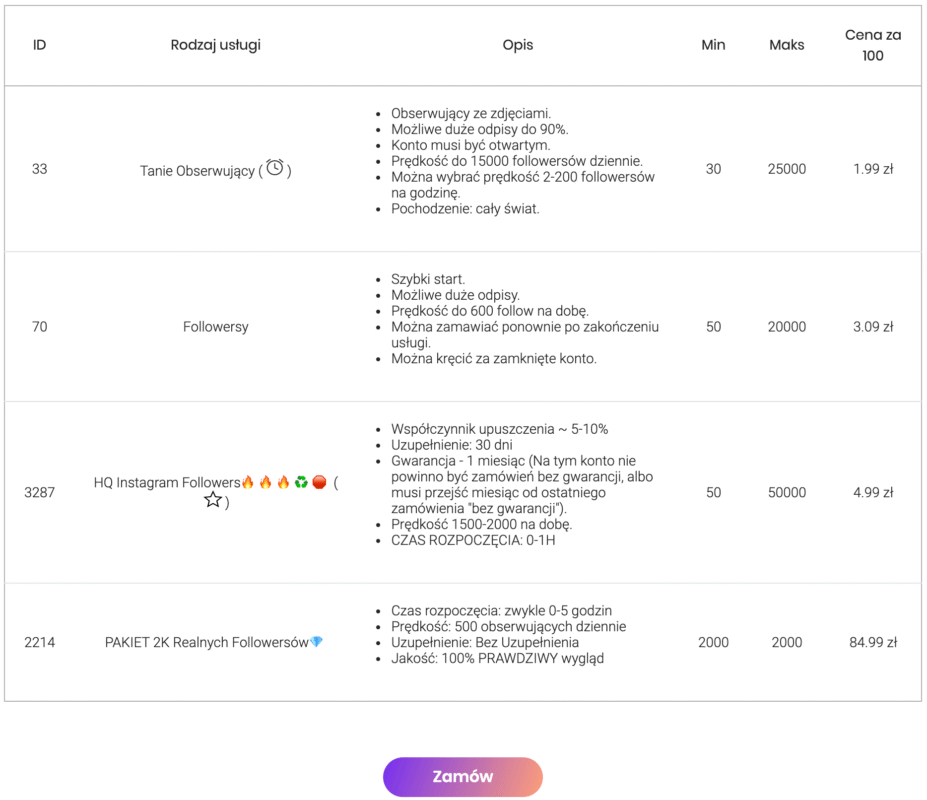 Gdzie kupić obserwujących na Instagramie